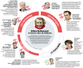 Affaire Bettencourt : l'abus de faiblesse en infographie