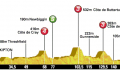 Regarder Tour de France 2014 en direct