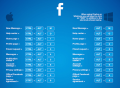 Les raccourcis clavier pour gagner du temps sur Facebook