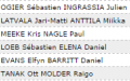 Liste des engagés du rallye Monte-Carlo 2015