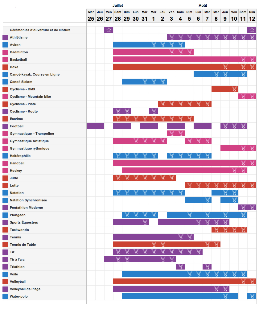 Calendrier des JO de Londres 2012