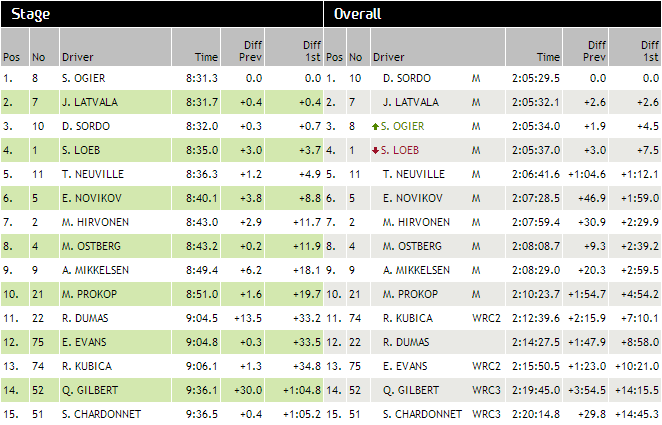 Classement es 12 rallye de France 2013